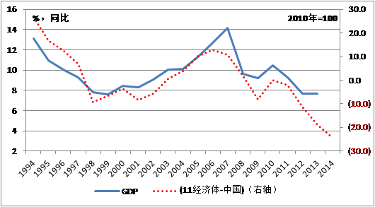 中國經(jīng)濟(jì)體制改革基金會(huì)魯政委:有效匯率高估導(dǎo)致經(jīng)濟(jì)低迷