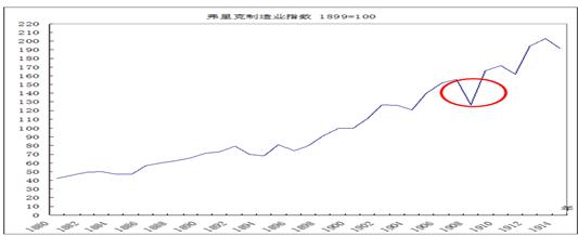 中國經(jīng)濟(jì)體制改革基金會樊綱、胡彩梅：美國早年產(chǎn)能重組商業(yè)模式及其對我國當(dāng)前“去產(chǎn)能”政策的啟示                            