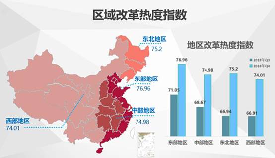 中國(guó)經(jīng)濟(jì)體制改革基金會(huì)2018年四季度中國(guó)改革熱度指數(shù)公布：較三季度有顯著提升