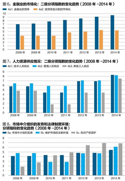 中國經濟體制改革基金會王小魯、樊綱等：中國市場化八年進程報告                                                              